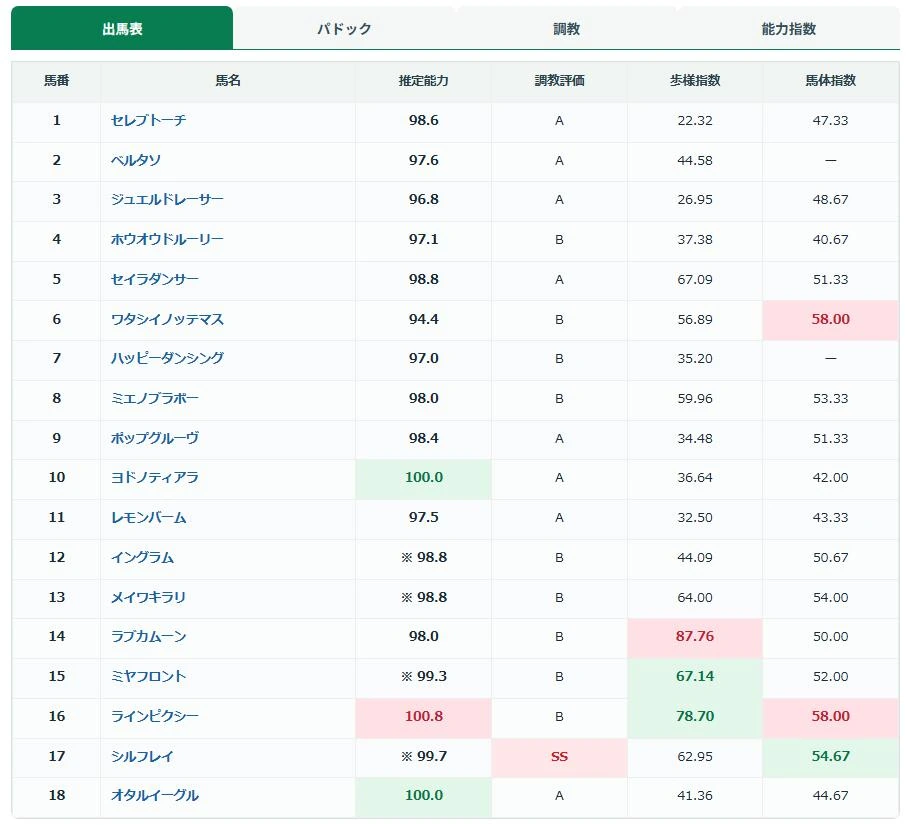 出馬表タブの実際の画面