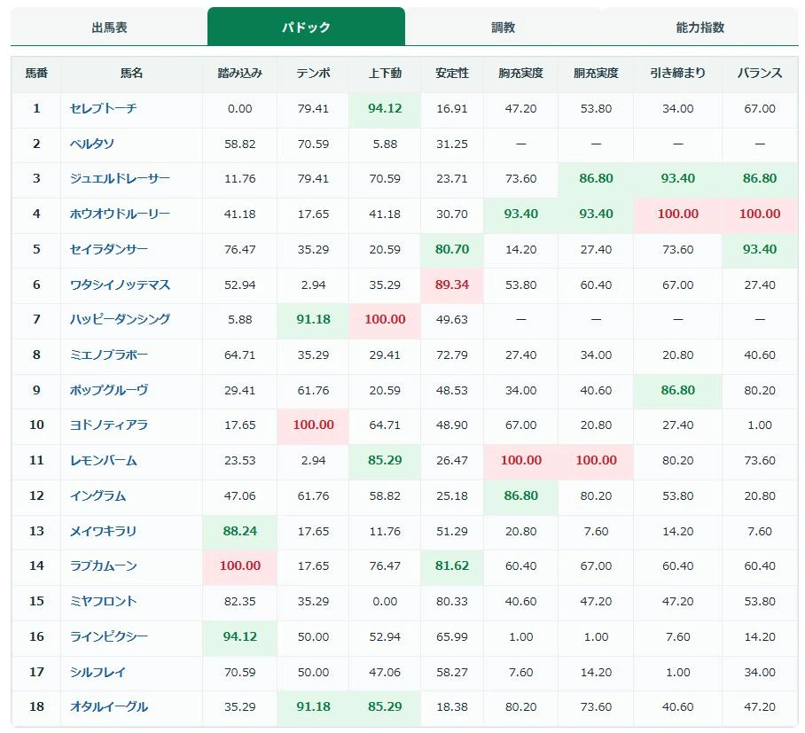 パドック解析の画面