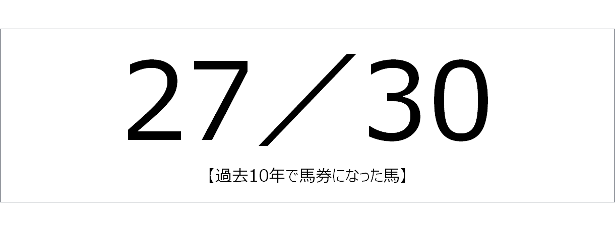 日本ダービー22 過去データ分析 傾向ピッタリは アギョウトレセン